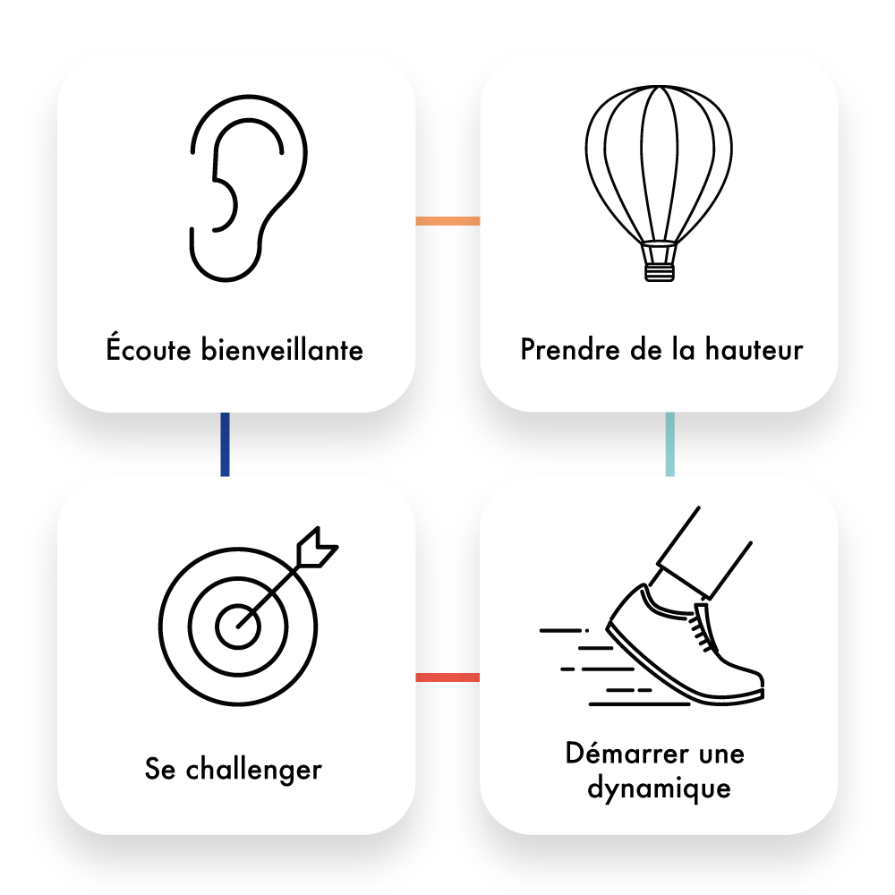 icônes coaching